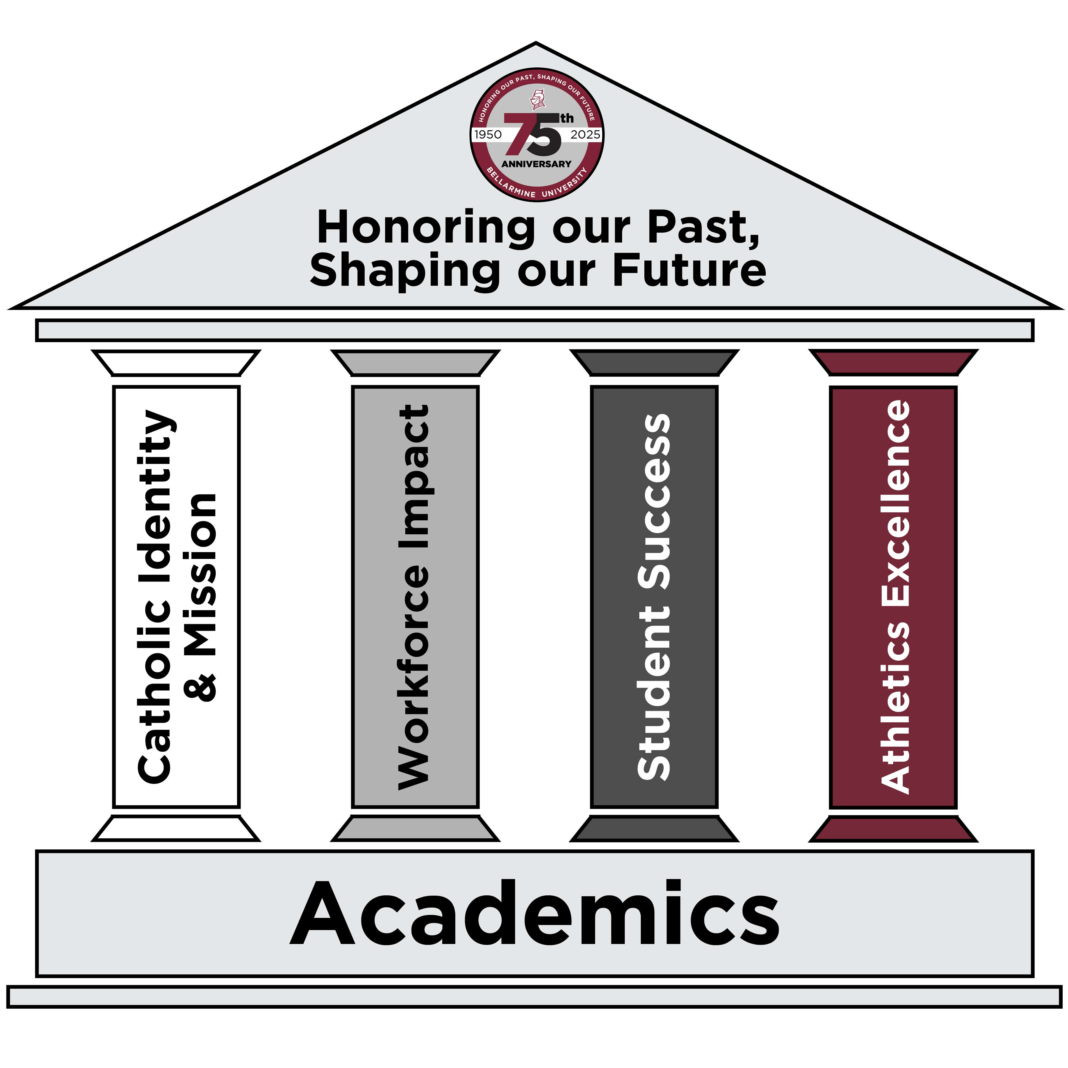 graphic of pillars held up by academics