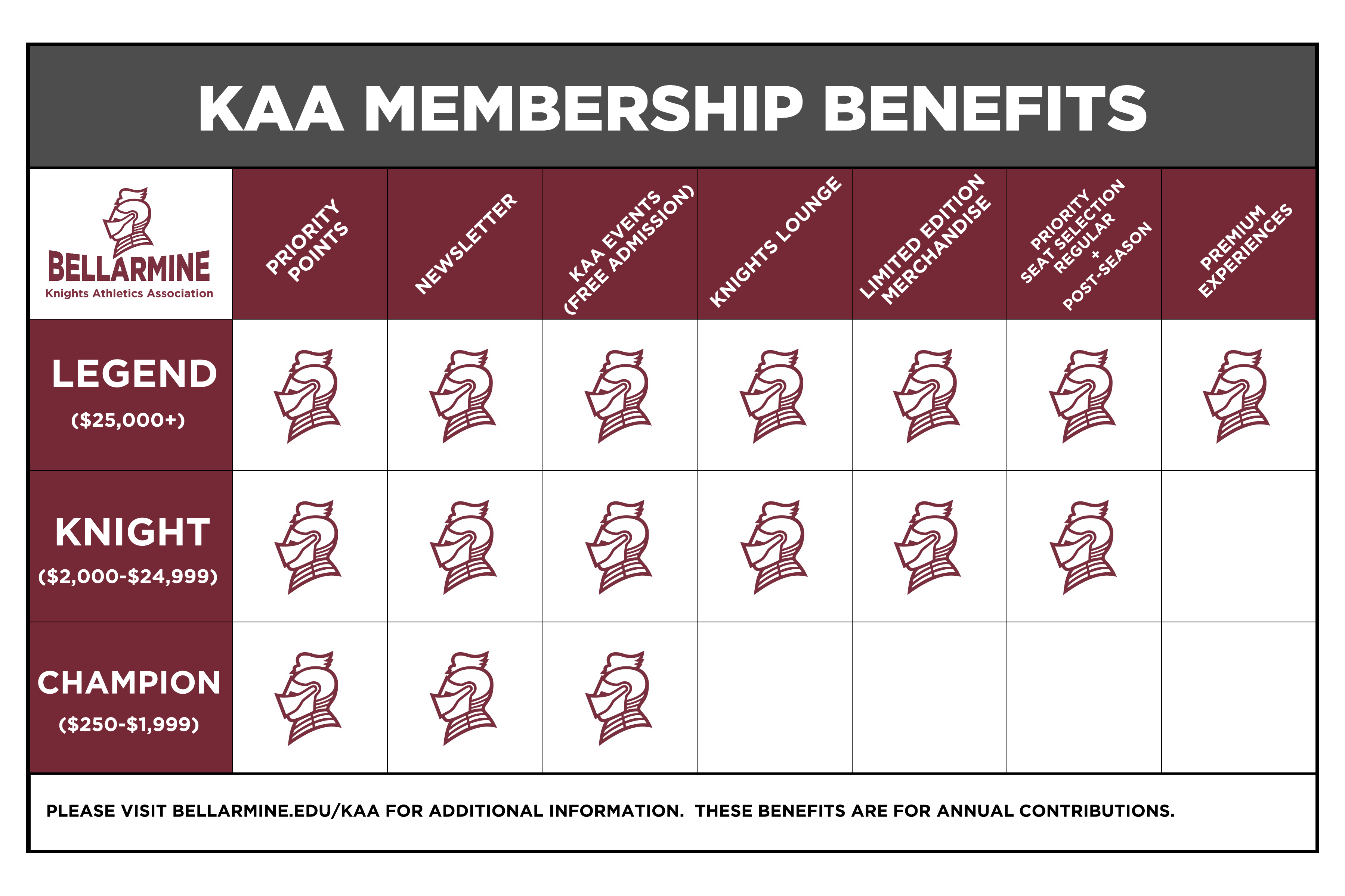 kaa membership benefits