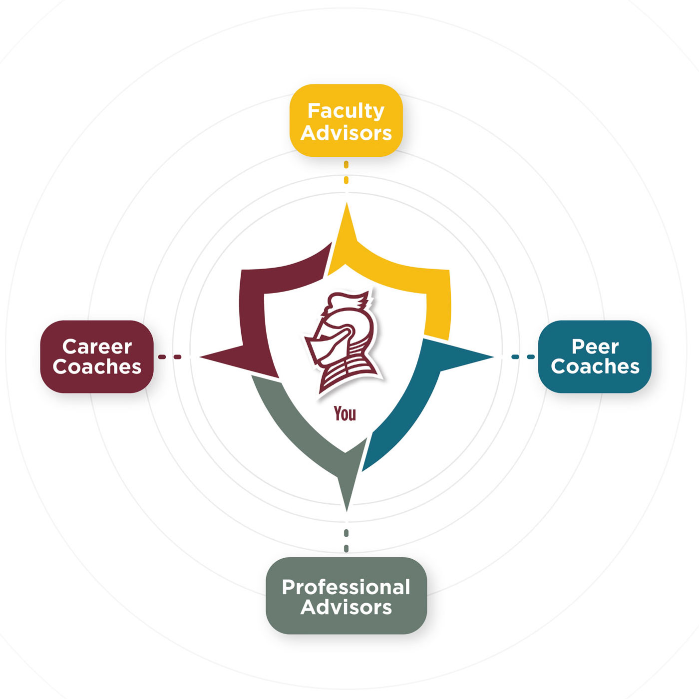 IMPACT Network Graphic