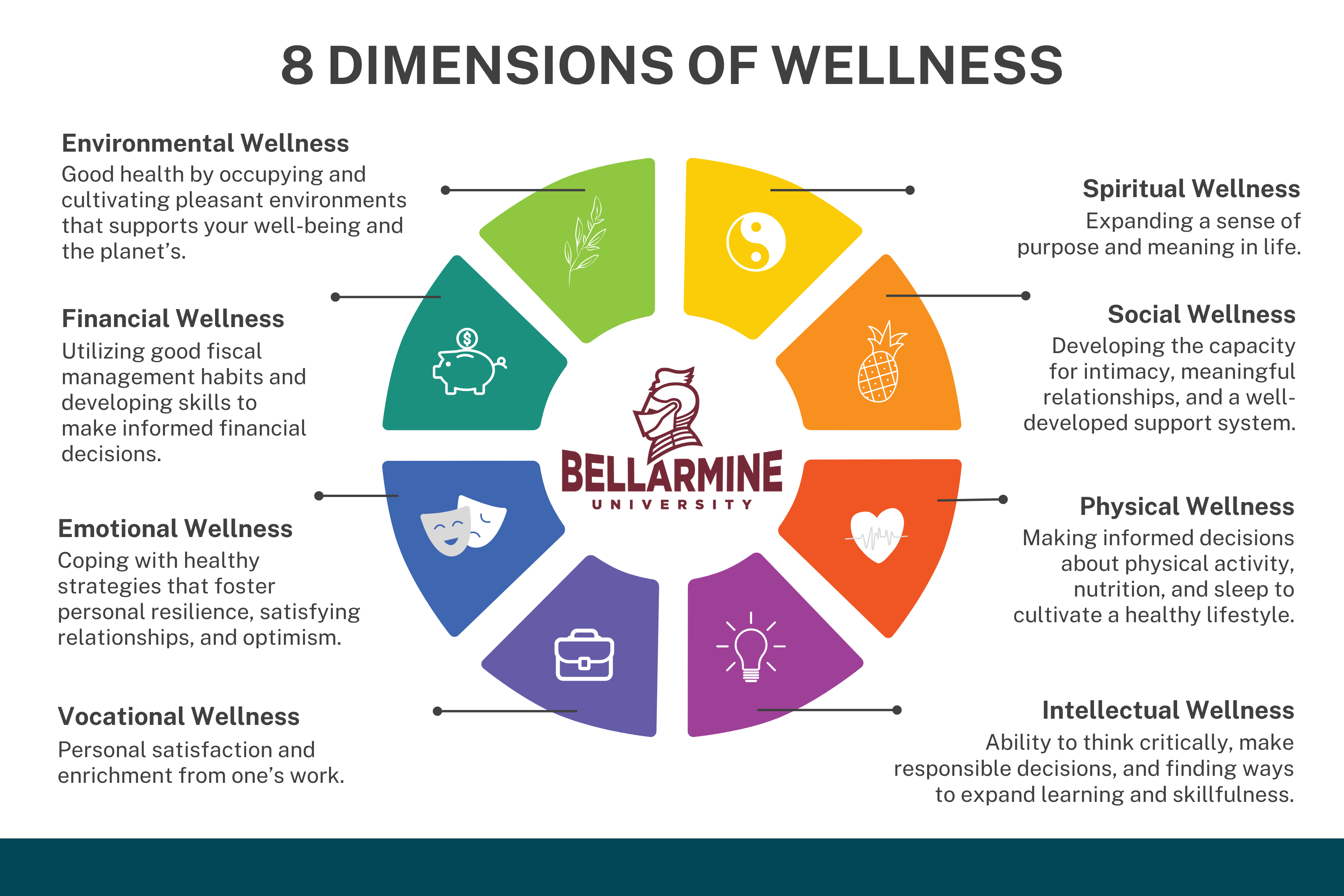 8 dimensions of wellness