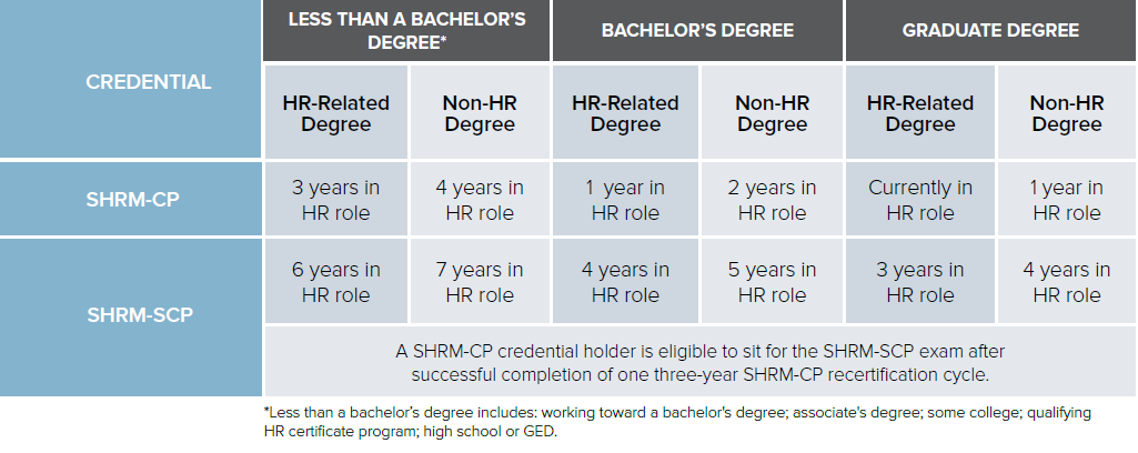 Labor Laws and Terms Explained. PHR, SPHR, SHRM-CP, SHRM-SCP